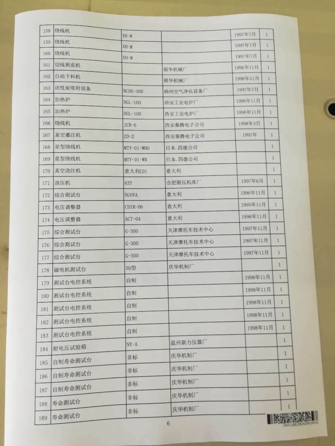 2020年6月2日兵器平臺(tái)在線(xiàn)拍賣(mài)會(huì)標(biāo)的簡(jiǎn)介