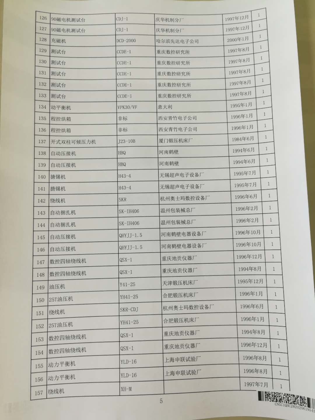 2020年6月2日兵器平臺(tái)在線(xiàn)拍賣(mài)會(huì)標(biāo)的簡(jiǎn)介