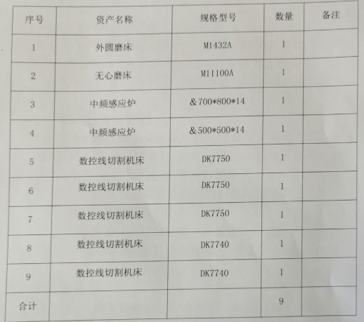 2020年6月16日兵器平臺(tái)在線拍賣(mài)會(huì)標(biāo)的簡(jiǎn)介