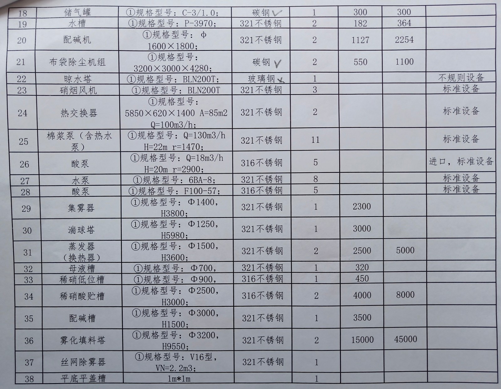 2020年7月28中拍平臺(tái)在線拍賣會(huì)標(biāo)的簡(jiǎn)介