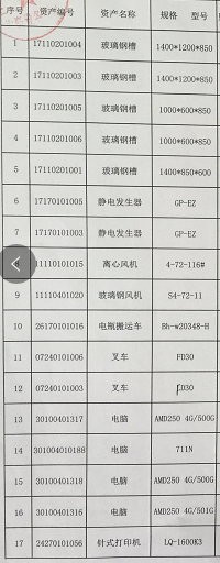 2020年10月12日兵器平臺在線拍賣會標(biāo)的簡介